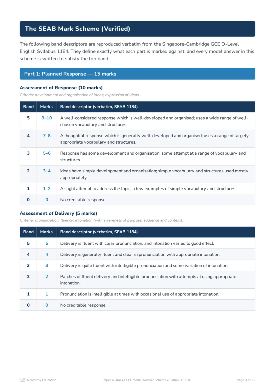 The SEAB Mark Scheme page: Part 1 Planned Response band descriptors for Assessment of Response (10 marks) and Assessment of Delivery (5 marks), reproduced verbatim from Syllabus 1184